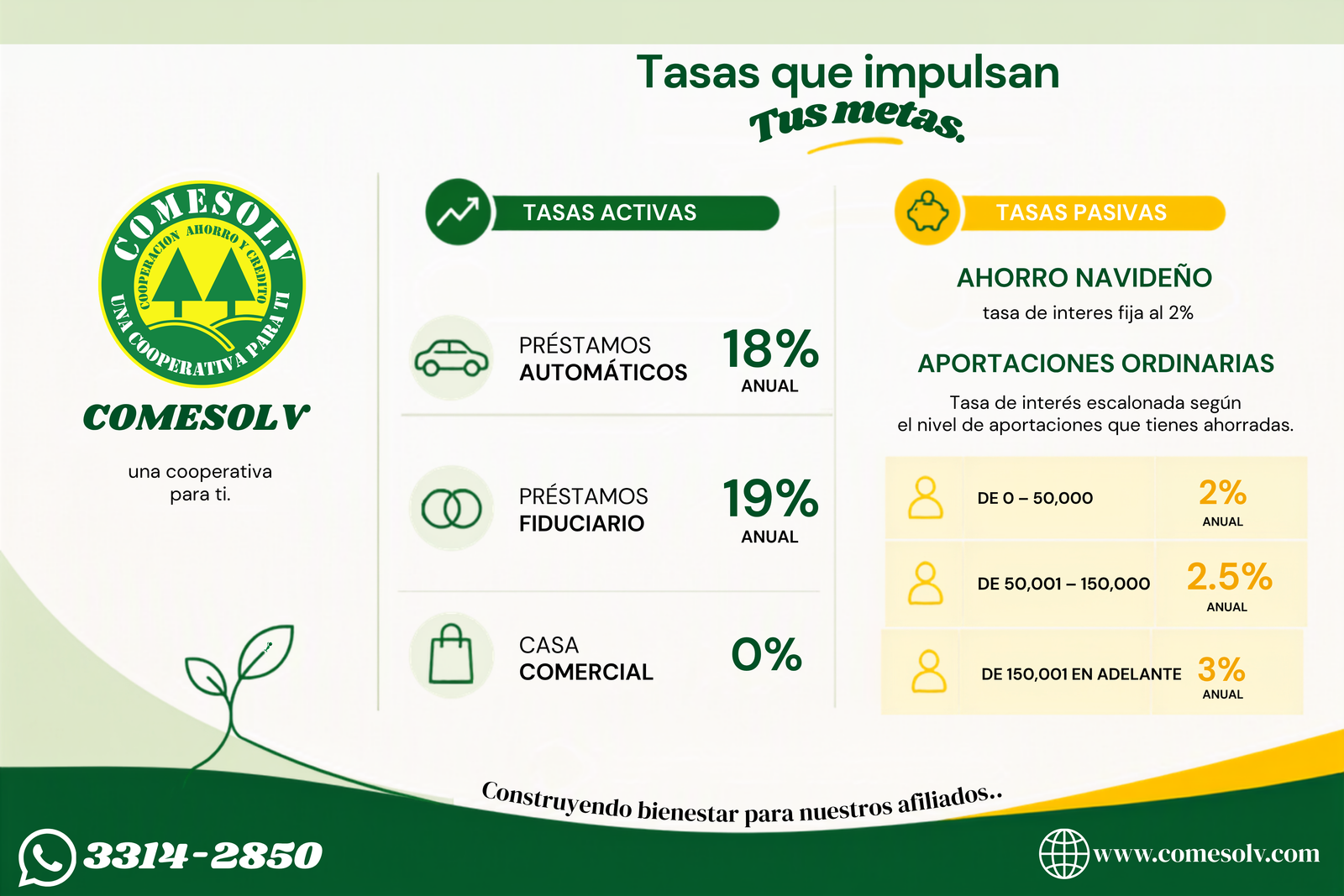 Tasas de interés anual de préstamos y aportaciones 2026